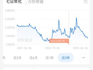 基金七日年化收益率