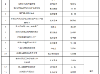 安徽工商信息查询网官网是哪个？