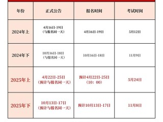 基金预约考试是什么？