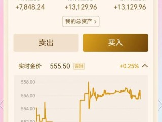 511660基金是什么？适合什么人买？