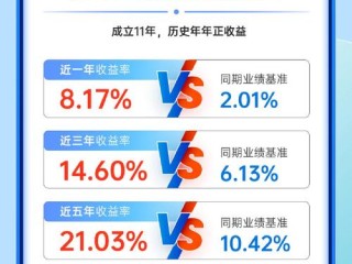 定期开放基金与普通基金有何不同？