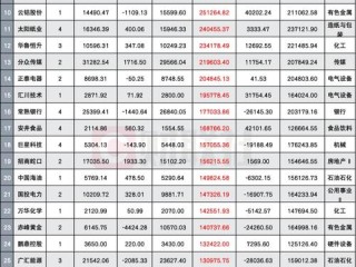 社保基金股票有哪些