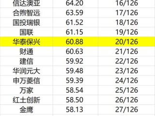 股票型基金收益排名，如何选？