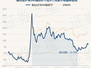 易方达5o基金净值
