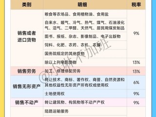 六增值税的规定有哪些