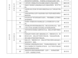 企业信用等级评分标准具体有哪些核心指标？