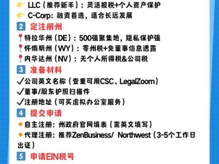 美国注册公司的步骤