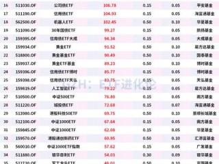 混合型基金收益排名，谁是近期领跑者？