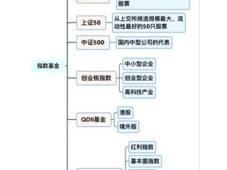 基金下折后该如何应对？