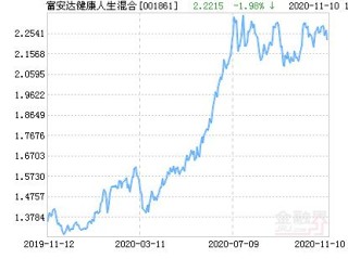 富安达健康人生基金有何独特优势？