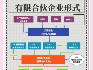 股权基金管理到底是什么？