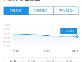 余额宝天弘基金收益