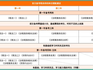 税务师考试科目有哪些？