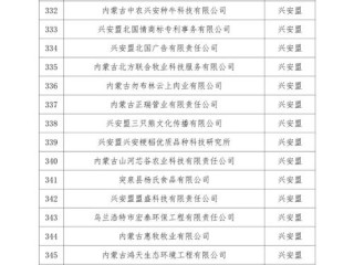 企业信息网如何查内蒙古企业信息？