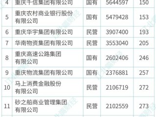 重庆企业工商信息怎么查？