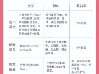 基金募集期到底指什么？