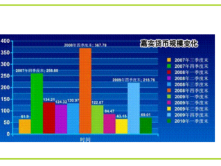 嘉实货币基金值得买吗？风险收益如何？