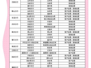 沈阳工商局企业信息查询怎么查？