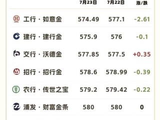 工行代销基金具体数量有多少支？