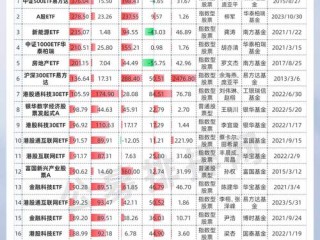 港股指数基金有哪些？