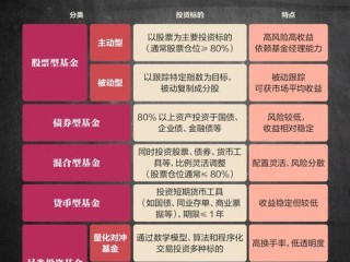 平行基金与普通基金有何不同？