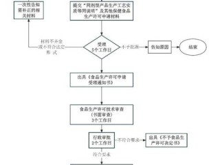 黑龙江工商局企业查询怎么查？