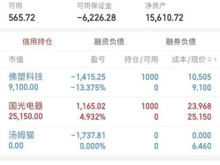 融通100基金净值今日是多少？