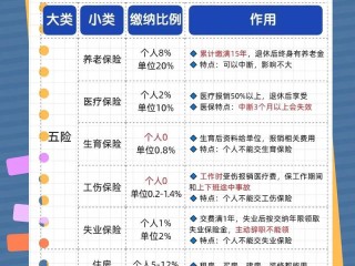 社保基金四一四组合有何投资策略？