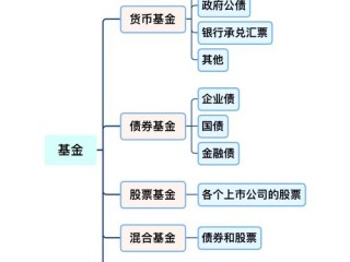 债券型基金怎么买才划算？