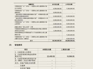 基金会哪些项目需纳税