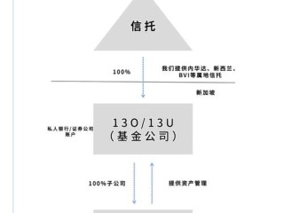 家族基金会管理制度如何规范高效运作？