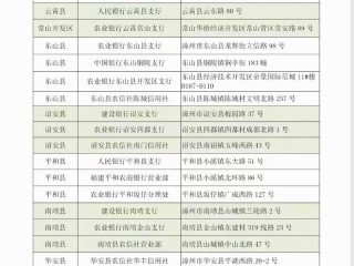 福建企业信用信息如何快速查询？