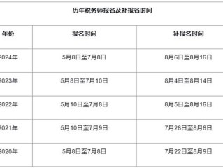 2025税务师报名时间何时公布？