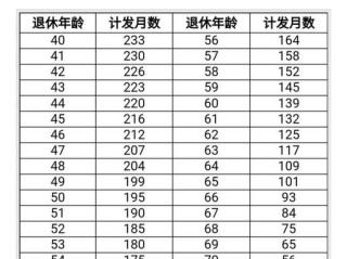 基本养老基金八零二