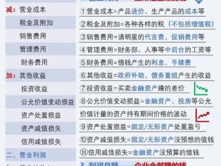 基金收益计算公式是怎样的？