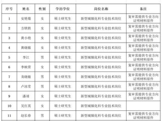 六盘水市企业信息怎么查？