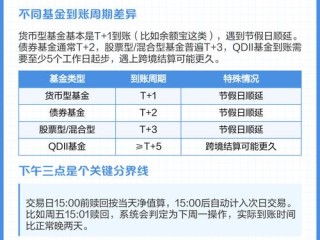 债券基金何时入手更划算？
