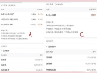 A类C类基金选哪个更划算？