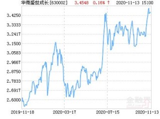 华商盛世基金业绩如何，值得投资吗？