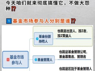 分级基金B类份额交易规则有哪些？