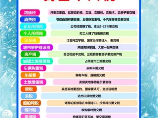 a类纳税人有哪些便利