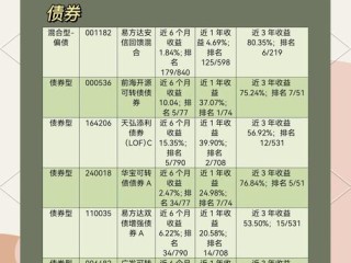基金业协会会员分类