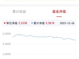 银银华富裕基金净值今日是多少？