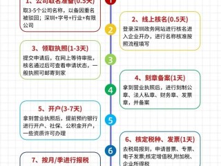 注册公司流程验资流程