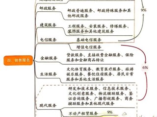 生活服务业进项包括哪些