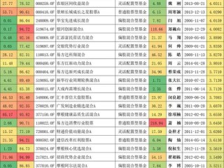 华夏领先股票基金净值今日表现如何？