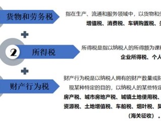 房地产企业税务管理制度如何有效落地？