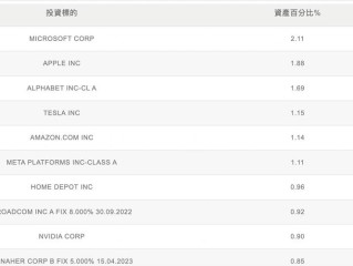 安联高收益基金真的好吗？