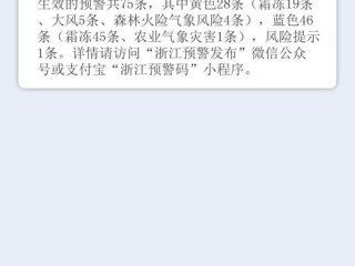 注册公司出现预警信息