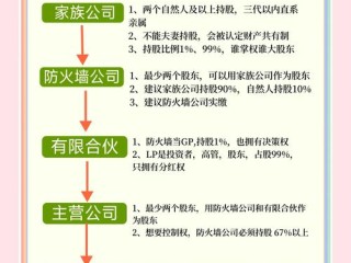 海南注册自贸公司
